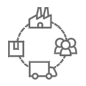 SUPPLY CHAIN