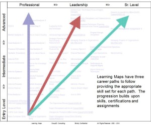 Learning Maps To Grow Your Future Leaders