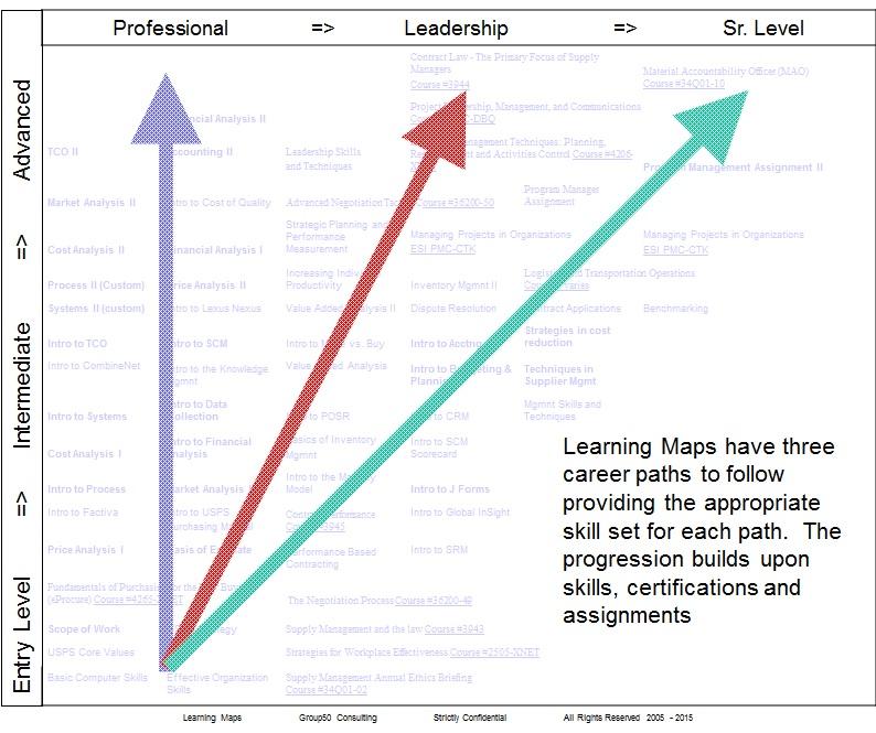 Learning Maps To Grow Your Future Leaders
