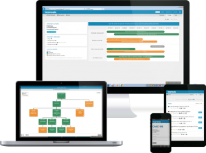 Performance Management Consultants