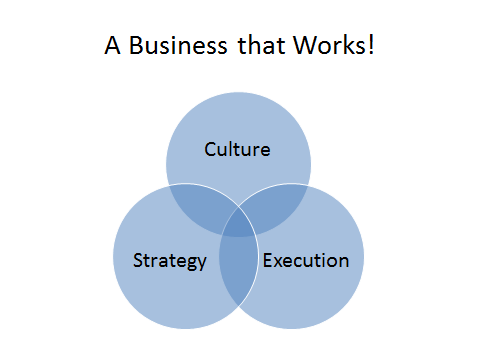 Business optimization