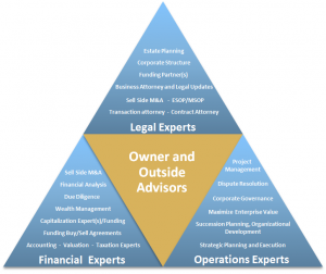 Exit Planning Consultants