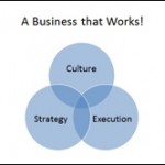 business that workds