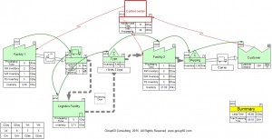 Value Stream Map