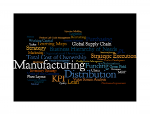 Group50-Wordle-300x231