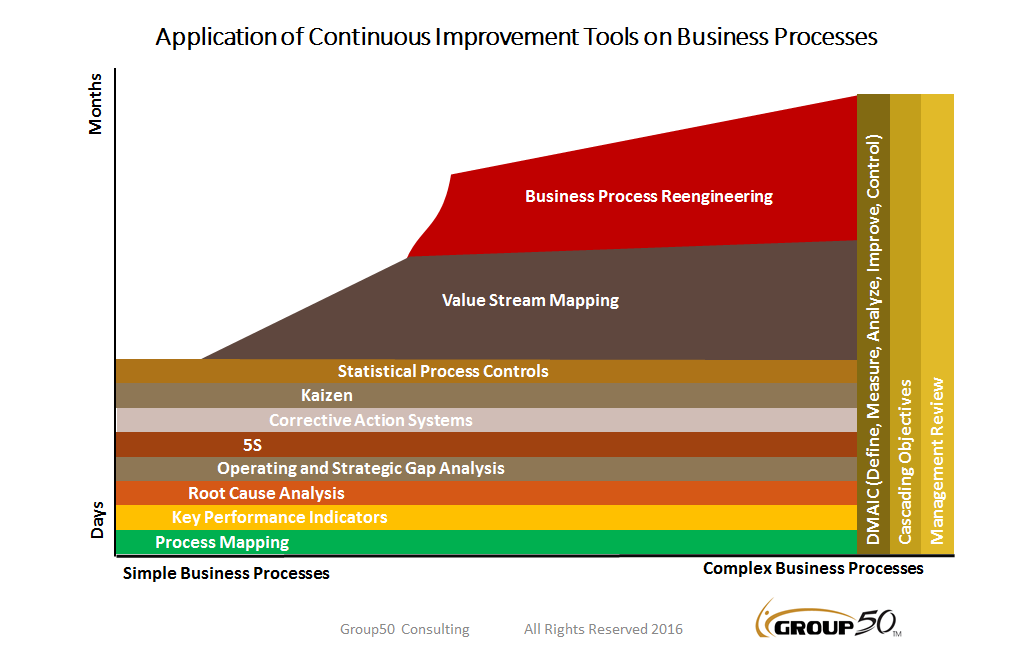 application-of-continuous-improvement-tools