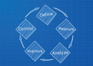 kaizen