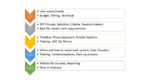 Human Resource Information System