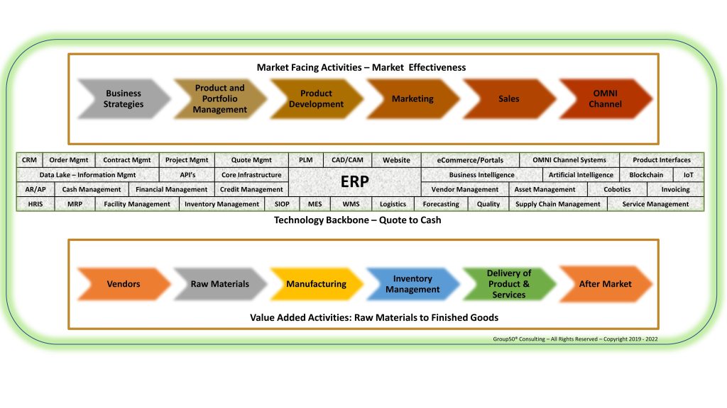 Digital Transformation Case Study - Inflection Point