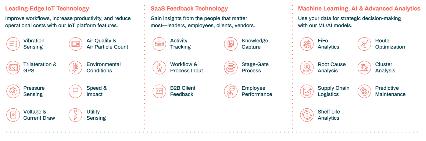 blockchain, IoT, human feedback, Industry 5.0, industry 4.0, provenance, flight safety, capabilities