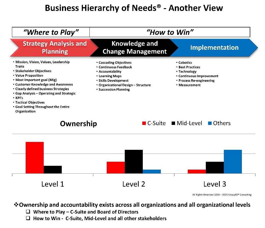 ownership and Accountabillity