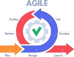 Agile Methodology