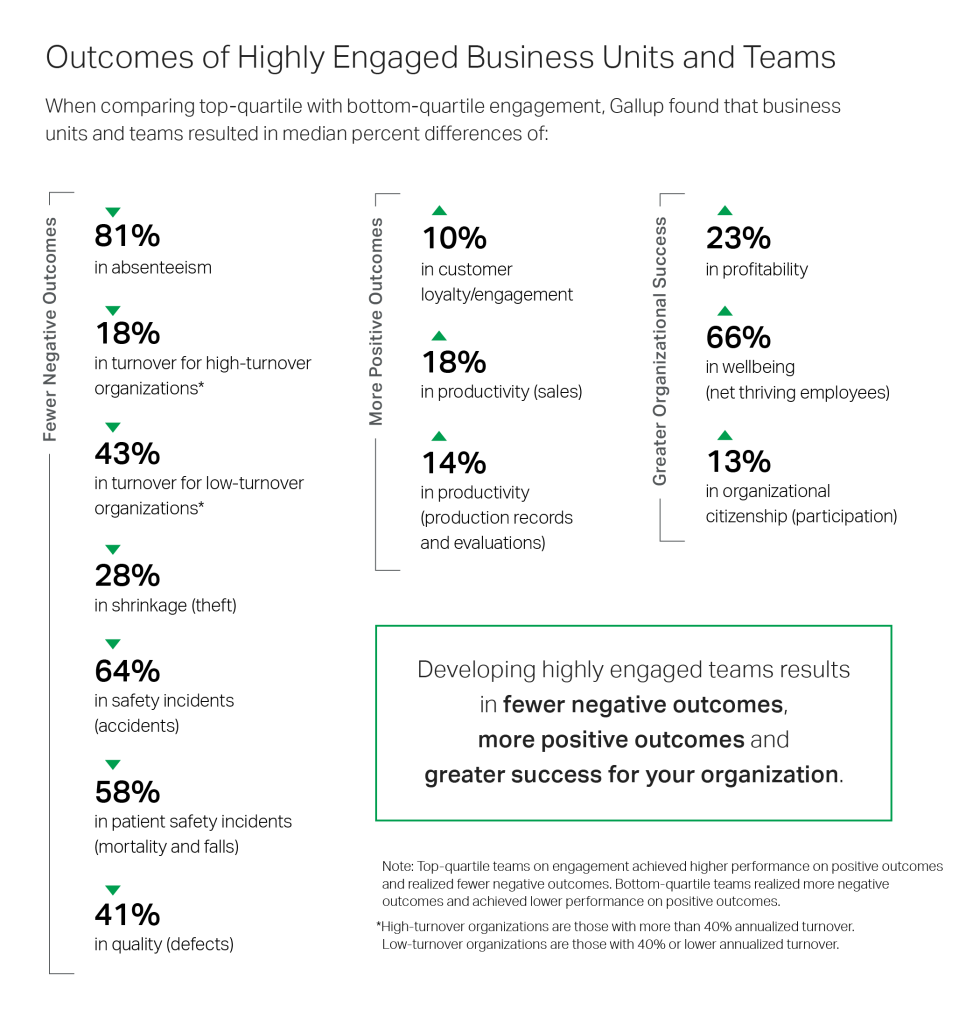 Fewer Negative Outcomes