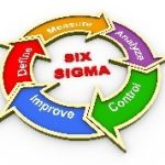 Lean Management
