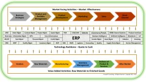 3 three horizontal business functions processes lean enterprise with arrows lt 2mb